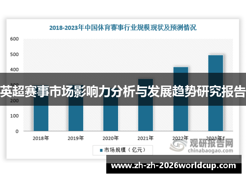 英超赛事市场影响力分析与发展趋势研究报告