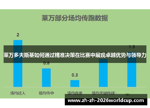 莱万多夫斯基如何通过精准决策在比赛中展现卓越优势与领导力 莱万多夫斯基如何通过精准决策在比赛中展现卓越优势与领导力