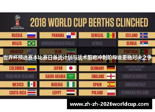 世界杯预选赛本比赛日备战计划与战术前瞻冲刺阶段谁更稳对决之争