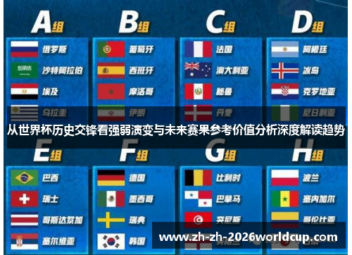 从世界杯历史交锋看强弱演变与未来赛果参考价值分析深度解读趋势 从世界杯历史交锋看强弱演变与未来赛果参考价值分析深度解读趋势