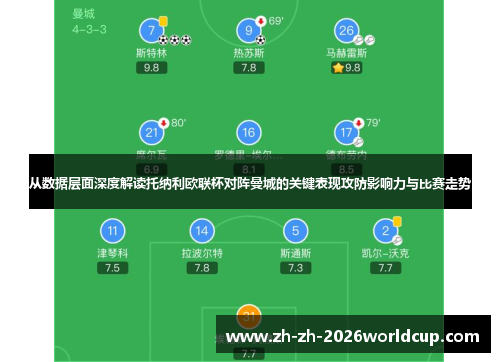 从数据层面深度解读托纳利欧联杯对阵曼城的关键表现攻防影响力与比赛走势