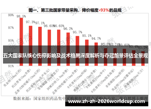 五大国家队核心伤停影响及战术格局深度解析与夺冠前景评估全景观 五大国家队核心伤停影响及战术格局深度解析与夺冠前景评估全景观