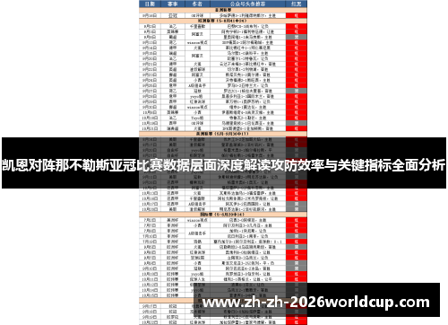 凯恩对阵那不勒斯亚冠比赛数据层面深度解读攻防效率与关键指标全面分析