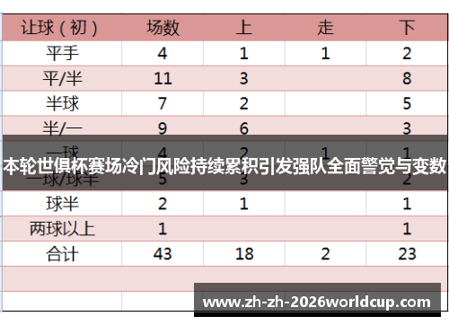 本轮世俱杯赛场冷门风险持续累积引发强队全面警觉与变数 本轮世俱杯赛场冷门风险持续累积引发强队全面警觉与变数