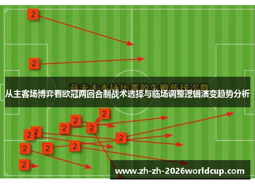从主客场博弈看欧冠两回合制战术选择与临场调整逻辑演变趋势分析 从主客场博弈看欧冠两回合制战术选择与临场调整逻辑演变趋势分析
