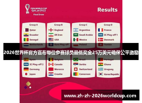 2026世界杯官方宣布每位参赛球员最低奖金25万美元确保公平激励 2026世界杯官方宣布每位参赛球员最低奖金25万美元确保公平激励
