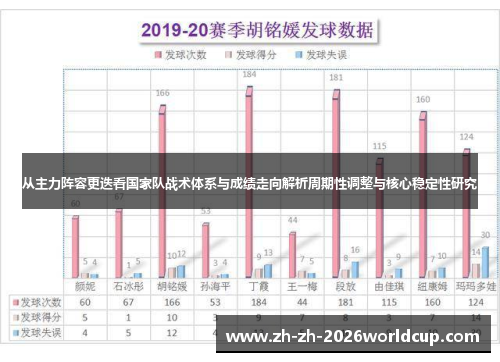 从主力阵容更迭看国家队战术体系与成绩走向解析周期性调整与核心稳定性研究 从主力阵容更迭看国家队战术体系与成绩走向解析周期性调整与核心稳定性研究