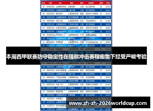 本周西甲联赛防守稳定性在强敌冲击赛程密集下经受严峻考验