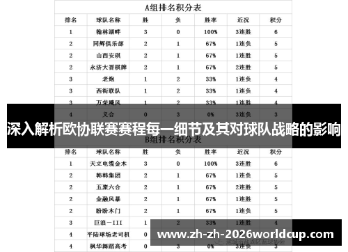 深入解析欧协联赛赛程每一细节及其对球队战略的影响 深入解析欧协联赛赛程每一细节及其对球队战略的影响